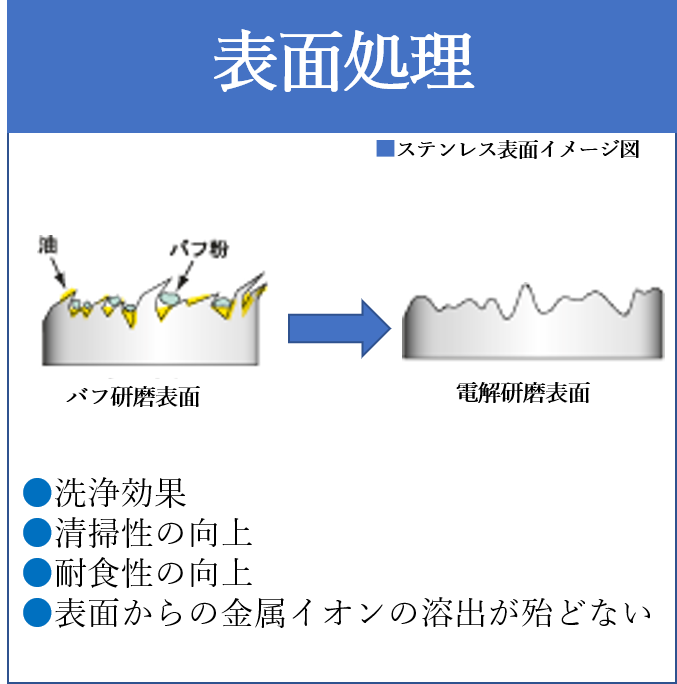 電解研磨